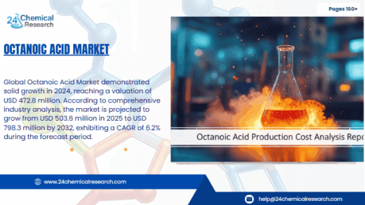 Octanoic Acid Market Global Forecast Report 2025–2032: Segment Insights, Innovation Trends & Leading Players