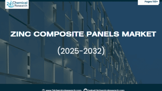 Zinc Composite Panels Market Global Forecast Report 2025–2032: Sustainable Construction and Architectural Innovation