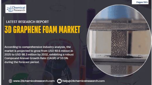 3D Graphene Foam Market Global Forecast Report 2025–2032: Driving Innovation in Energy Storage and Advanced Electronics