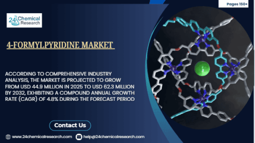 4-Formylpyridine Market Global Forecast Report 2025–2032: Pharmaceutical Applications Driving Steady Growth