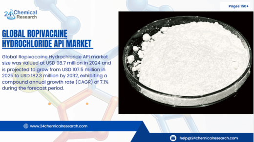 Global Ropivacaine Hydrochloride API Market to Reach USD 182.3 Million by 2032, Exhibiting a CAGR of 7.1%