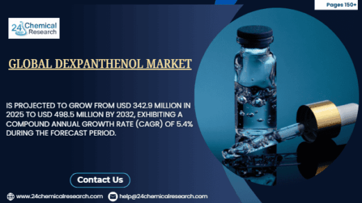 Global Dexpanthenol Market Demonstrates Steady Growth, Driven by Cosmetic and Pharmaceutical Applications