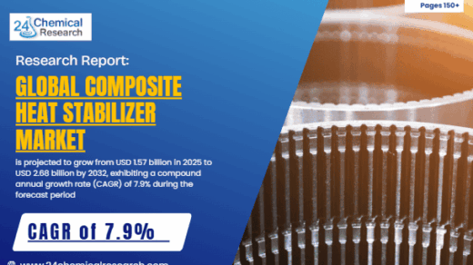Global Composite Heat Stabilizer Market Sees Robust Growth, Driven by PVC Demand and Sustainability Trends