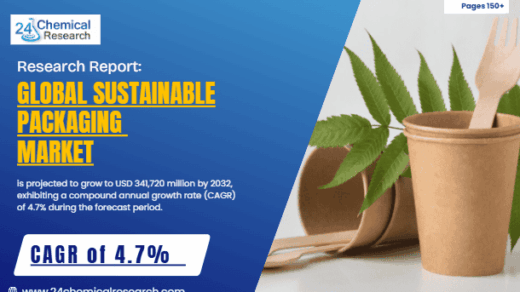 Global Sustainable Packaging Market Demonstrates Robust Growth, Driven by Environmental Awareness and Regulatory Pressures