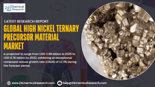 Global High Nickel Ternary Precursor Material Market Sees Explosive Growth, Driven by Electric Vehicle Battery Demand
