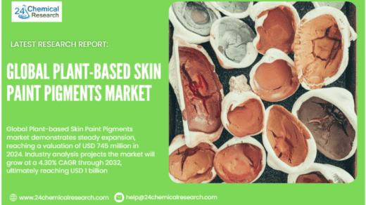 Global Plant-based Skin Paint Pigments Market to Reach USD 1 Billion by 2032, Exhibiting a CAGR of 4.30%