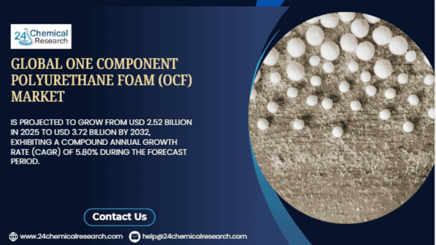 Global One Component Polyurethane Foam Market Demonstrates Steady Growth, Driven by Construction and DIY Applications