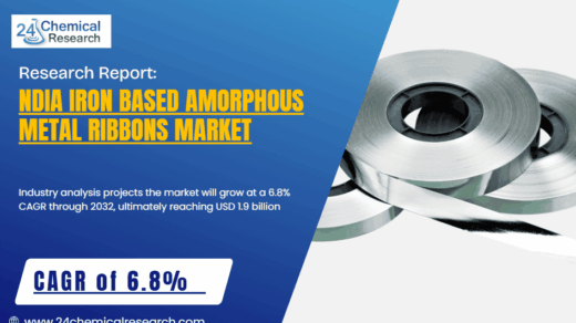 India Iron Based Amorphous Metal Ribbons Market Demonstrates Robust Growth, Driven by Energy Efficiency Demands