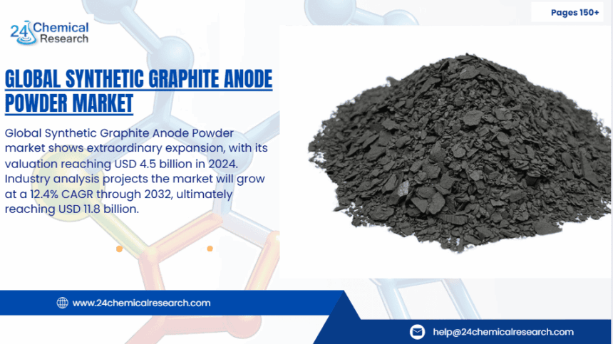 Global Synthetic Graphite Anode Powder Market Demonstrates Explosive Growth, Driven by Electric Vehicle Revolution