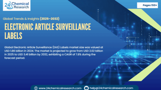 Electronic Article Surveillance Labels Market to Reach USD 3.41 Billion by 2032, Exhibiting a CAGR of 7.8%