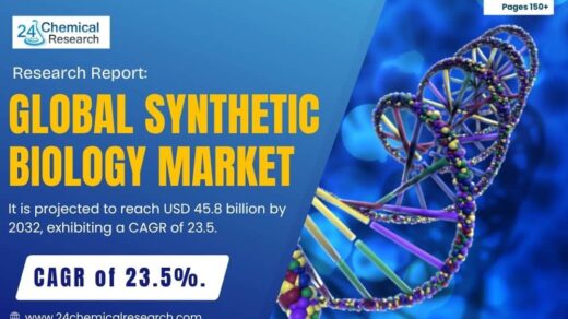 Synthetic Biology Market to Reach USD 45.8 Billion by 2032