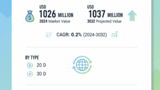 Wet spinning spandex yarn Market Growth Analysis, Dynamics, Key Players and Innovations, Outlook and Forecast 2025-2032