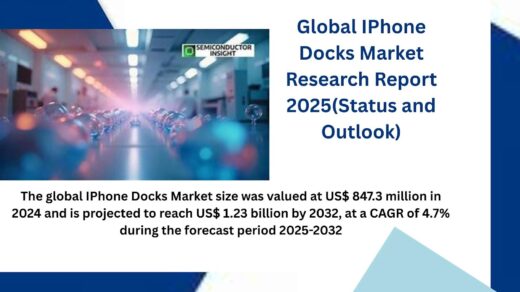 Global IPhone Docks Market: Size, Technological Advancements, and Future Prospects 2025–2032