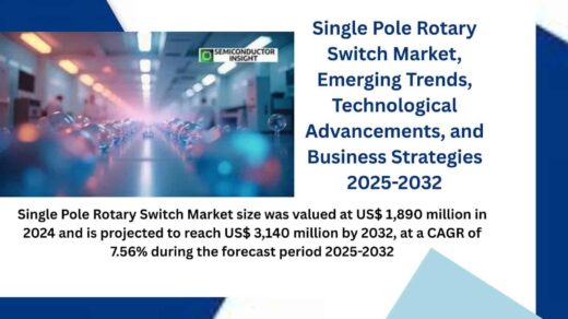 Single Pole Rotary Switch Market: AI-Powered Cybersecurity Solutions Trends 2025-2032
